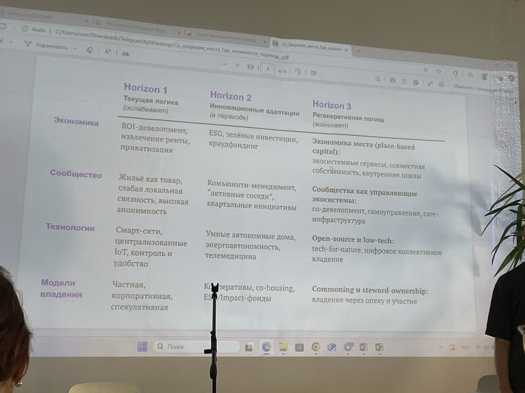Презентационный слайд про горизонты развития на экране в помещении, рядом люди